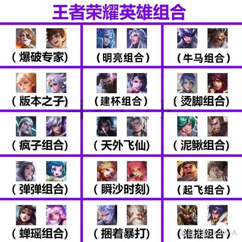 2021年嬴政出装,嬴政出装视频