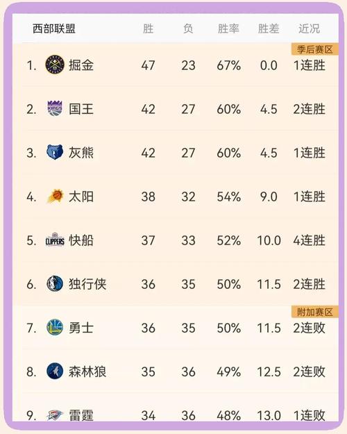 nba最新赛事得分（nba最新赛事得分记录）-第1张图片-无暮网