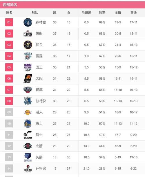 nba最新赛事得分（nba最新赛事得分记录）-第5张图片-无暮网