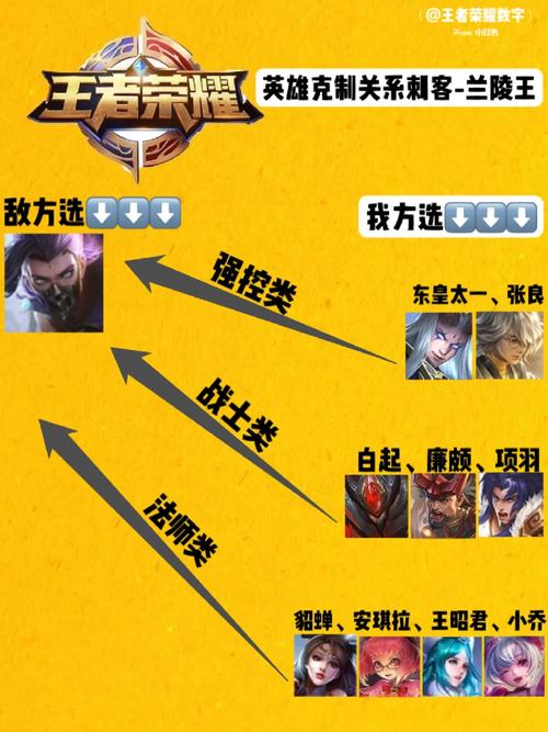黄忠打兰陵王怎么打,王者荣耀黄忠怎么打兰陵王