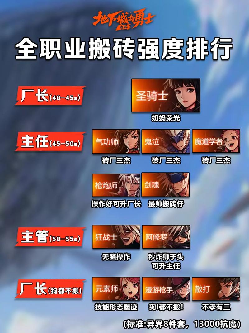 赵云搬砖怎么样,赵云搬砖怎么样好打吗-第8张图片-无暮网 赵云搬砖怎么样,赵云搬砖怎么样好打吗-第8张图片-无暮网