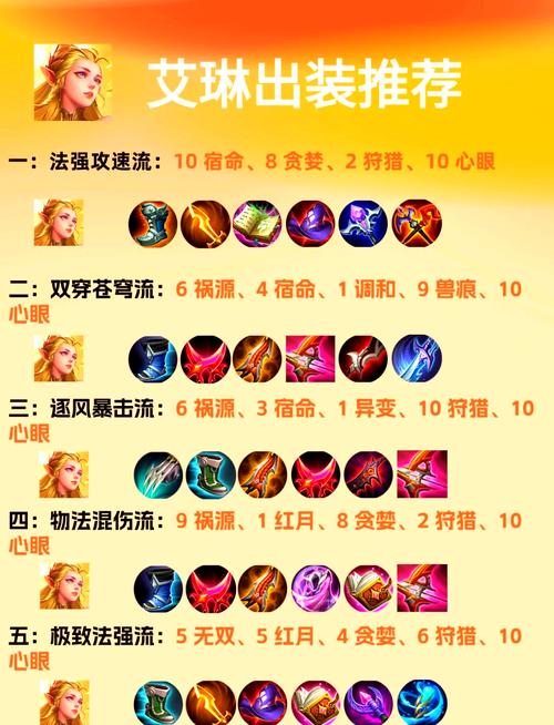 吸血艾琳出装（艾琳的吸血铭文）