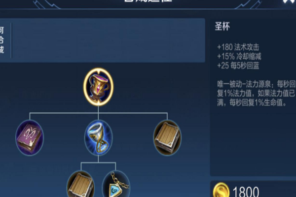 王者荣耀里面的法术穿透是什么,王者荣耀里面的法术穿透是什么装备-第3张图片-无暮网 王者荣耀里面的法术穿透是什么,王者荣耀里面的法术穿透是什么装备-第3张图片-无暮网