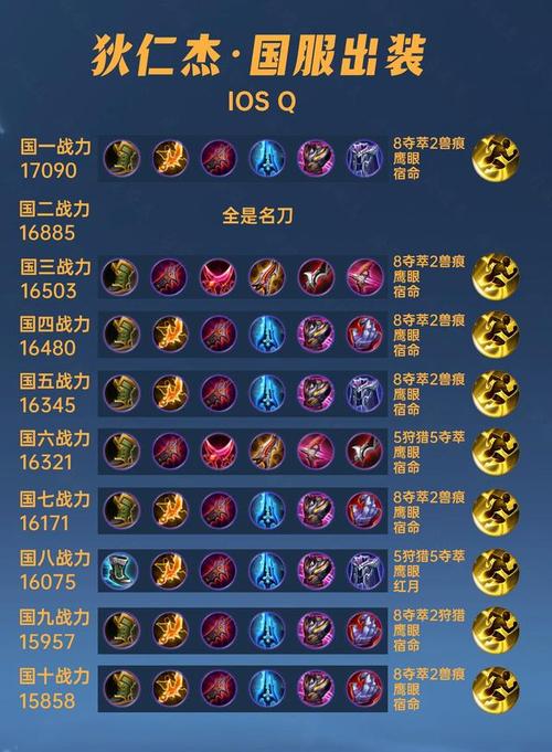 新狄仁杰新出装备叫什么,新狄仁杰新出装备叫什么名字来着