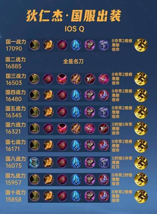 新狄仁杰新出装备叫什么,新狄仁杰新出装备叫什么名字来着-第3张图片-无暮网 新狄仁杰新出装备叫什么,新狄仁杰新出装备叫什么名字来着-第3张图片-无暮网