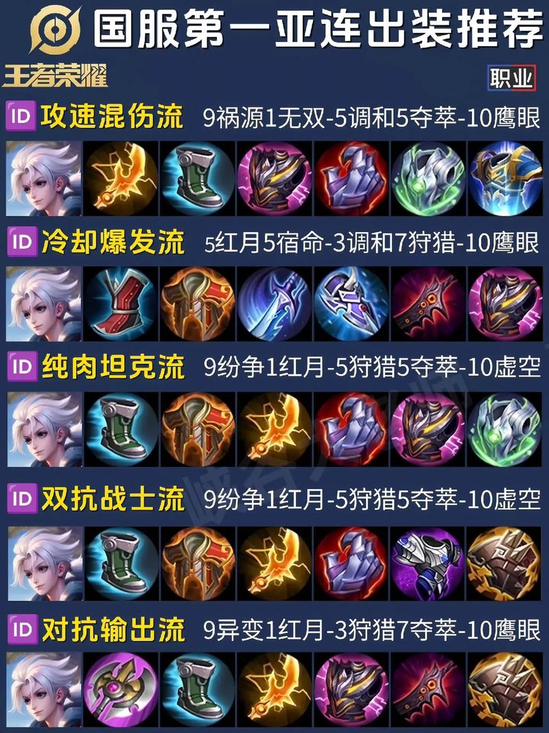 王者荣耀里最强的装备是啥,王者荣耀最强装备图片大全-第4张图片-无暮网