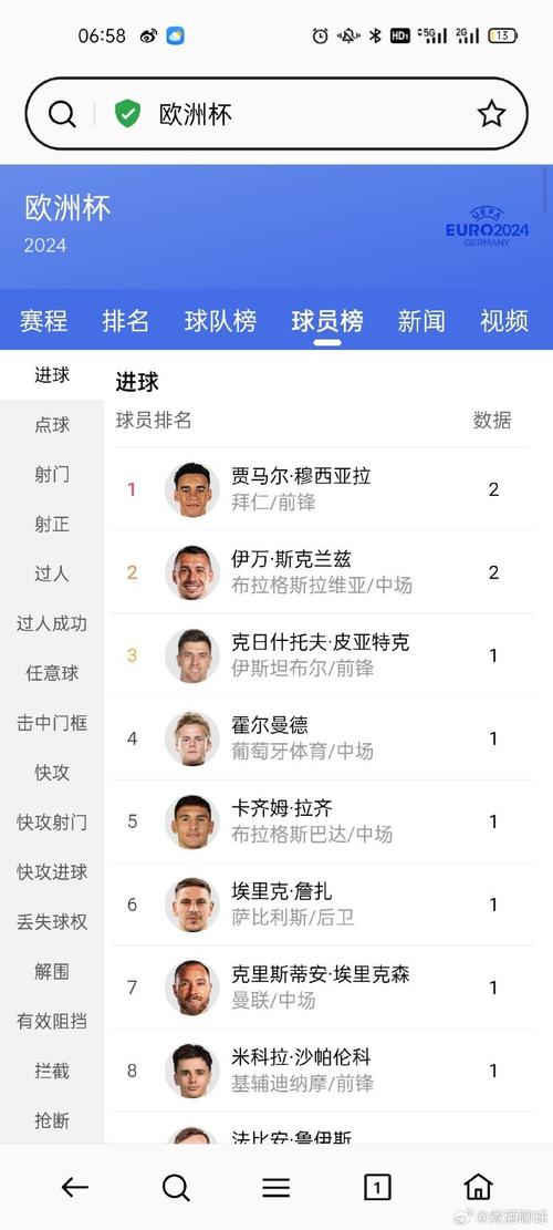 德甲历届射手榜名单,历届德甲排名-第2张图片-无暮网