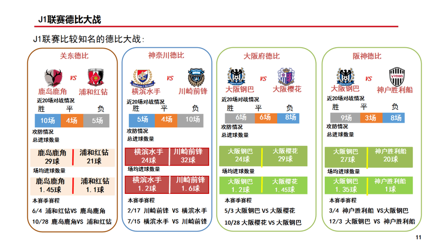 j1有多少轮比赛（j1联赛是什么）-第2张图片-无暮网