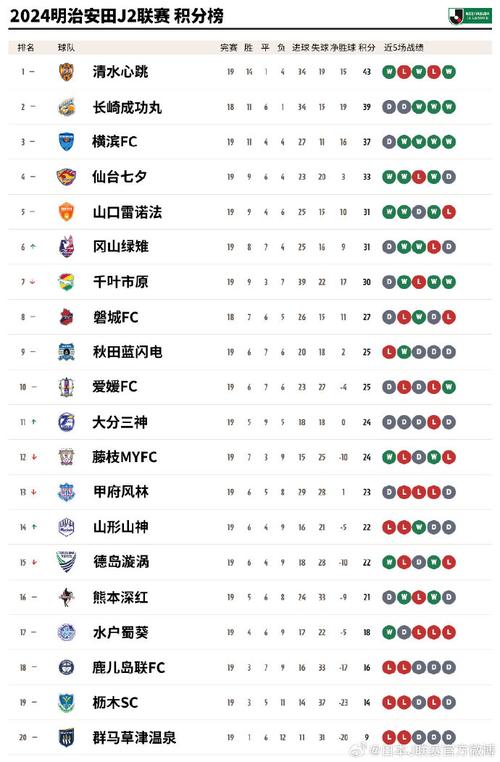 j1有多少轮比赛（j1联赛是什么）-第3张图片-无暮网