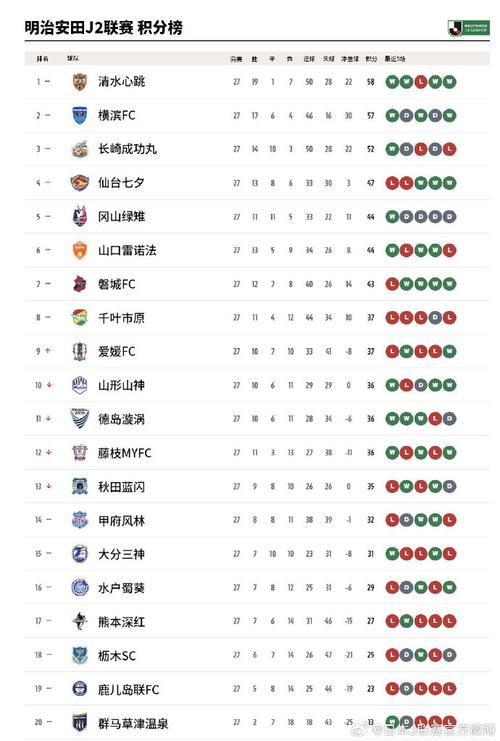 j1有多少轮比赛（j1联赛是什么）-第5张图片-无暮网