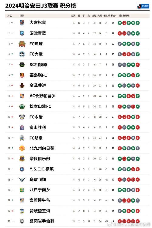 j1有多少轮比赛（j1联赛是什么）-第6张图片-无暮网
