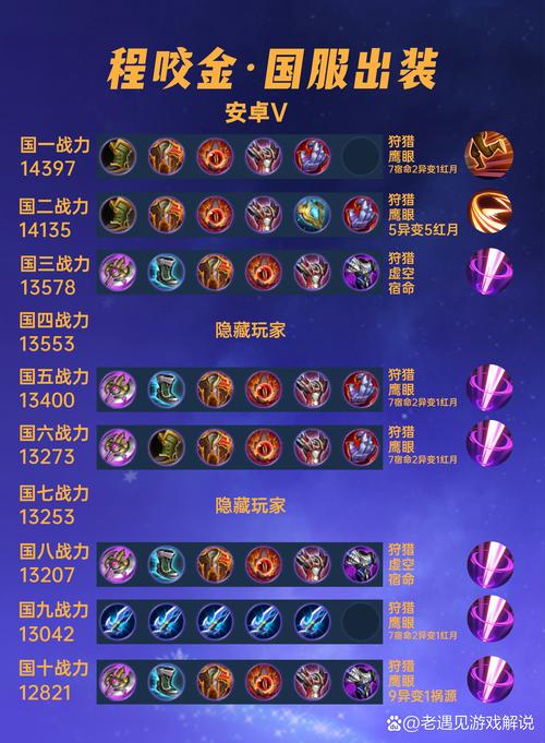 程咬金的铭文搭配（程咬金铭文最强搭配2020）-第4张图片-无暮网