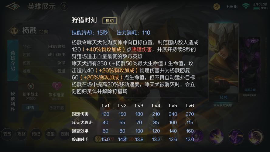 杨戬血量越低伤害越高?（杨戬最近还是血量最低）