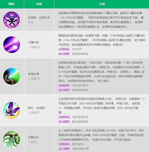 英雄联盟露露技能使用(英雄联盟露露怎么出装)-第6张图片-无暮网 英雄联盟露露技能使用(英雄联盟露露怎么出装)-第6张图片-无暮网