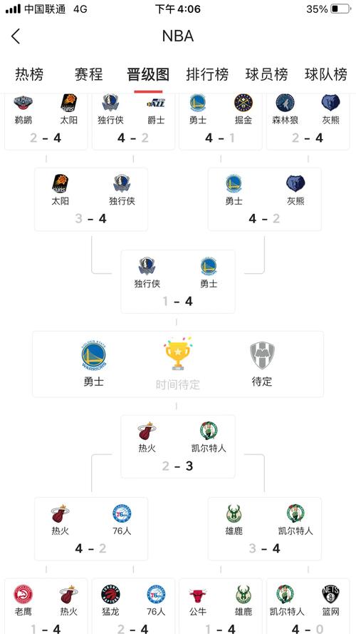 nba季后赛g5:尼克斯vs骑士,尼克斯对骑士的比分预测-第4张图片-无暮网