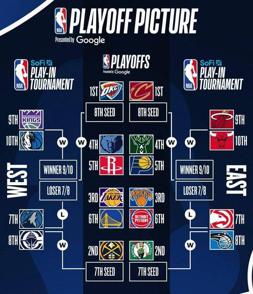 nba季后赛g5:尼克斯vs骑士,尼克斯对骑士的比分预测-第6张图片-无暮网