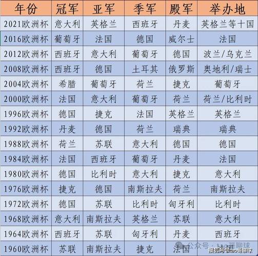欧洲杯蝉联冠军有哪些国家（欧洲杯奖杯排名）-第2张图片-无暮网