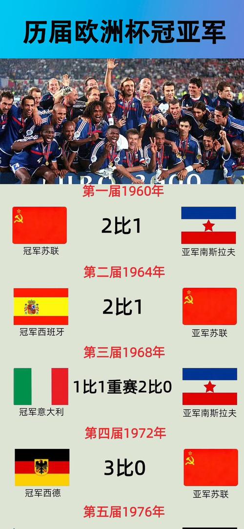 欧洲杯蝉联冠军有哪些国家（欧洲杯奖杯排名）-第6张图片-无暮网