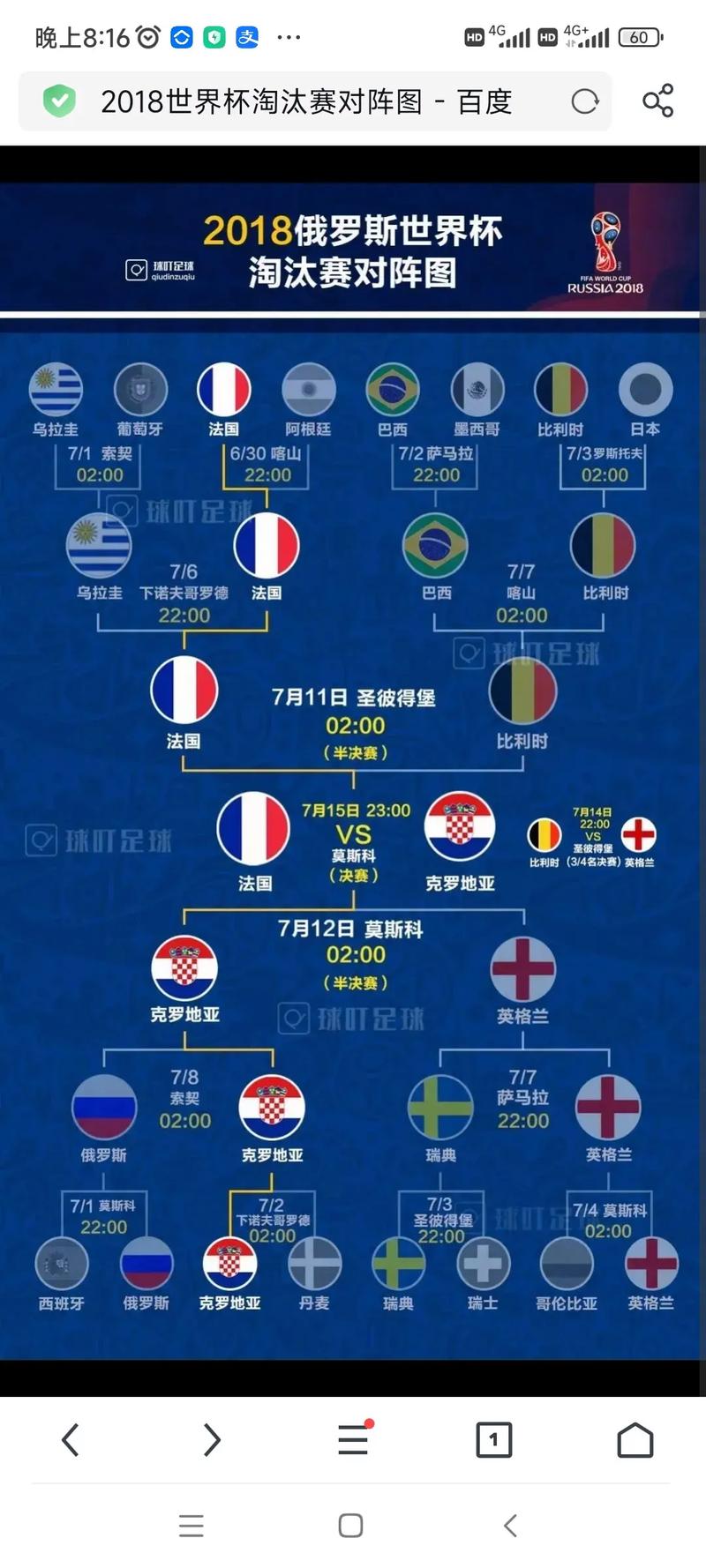 世界杯冠军2018年是谁和谁打,2018年世界杯冠军是哪个球队-第1张图片-无暮网