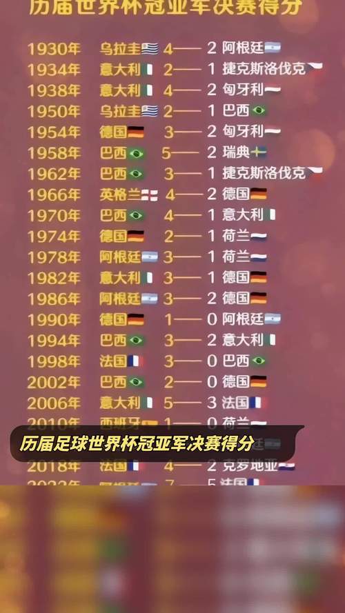 世界杯冠军2018年是谁和谁打,2018年世界杯冠军是哪个球队-第2张图片-无暮网