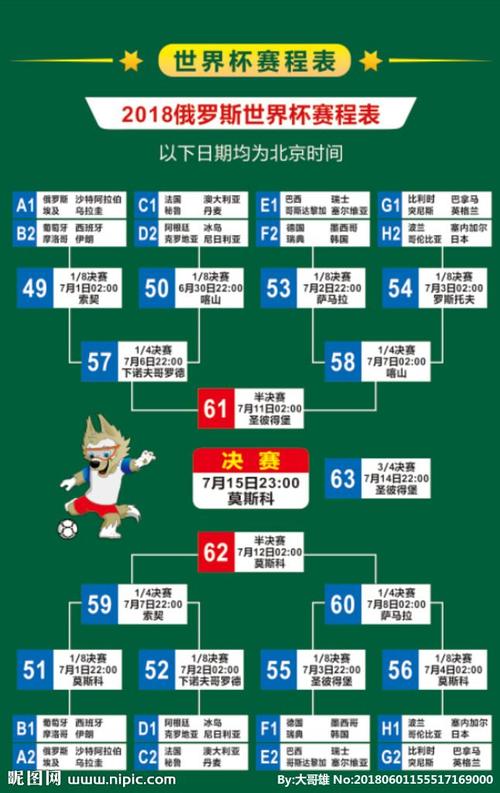 世界杯冠军2018年是谁和谁打,2018年世界杯冠军是哪个球队-第3张图片-无暮网
