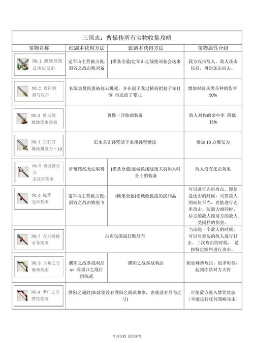 曹操装备路线攻略,曹操装备推荐-第4张图片-无暮网 曹操装备路线攻略,曹操装备推荐-第4张图片-无暮网
