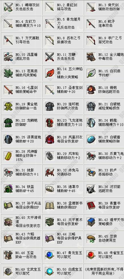 曹操装备搭配攻略(曹操的出装备攻略)-第2张图片-无暮网 曹操装备搭配攻略(曹操的出装备攻略)-第2张图片-无暮网