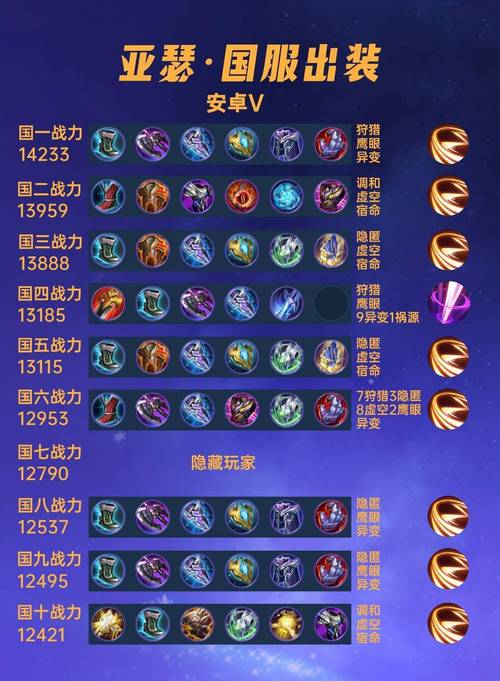 王者荣耀亚瑟神装怎么出(王者荣耀里面亚瑟怎么出装备)-第1张图片-无暮网 王者荣耀亚瑟神装怎么出(王者荣耀里面亚瑟怎么出装备)-第1张图片-无暮网