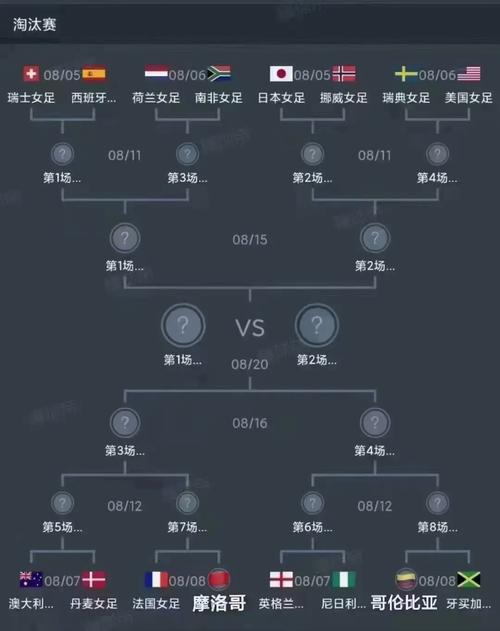 世界杯16强名单有哪些,世界杯十六强都有哪些-第1张图片-无暮网