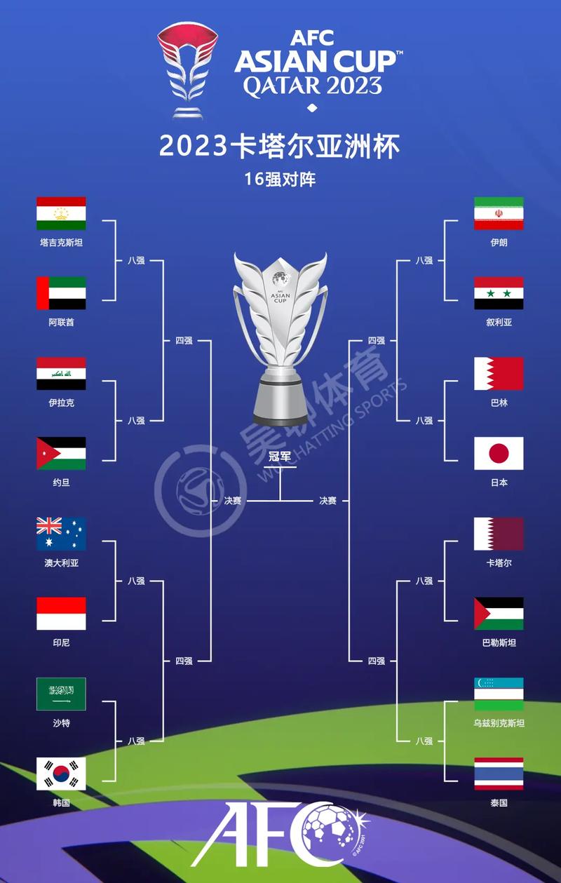 世界杯16强名单有哪些,世界杯十六强都有哪些-第4张图片-无暮网
