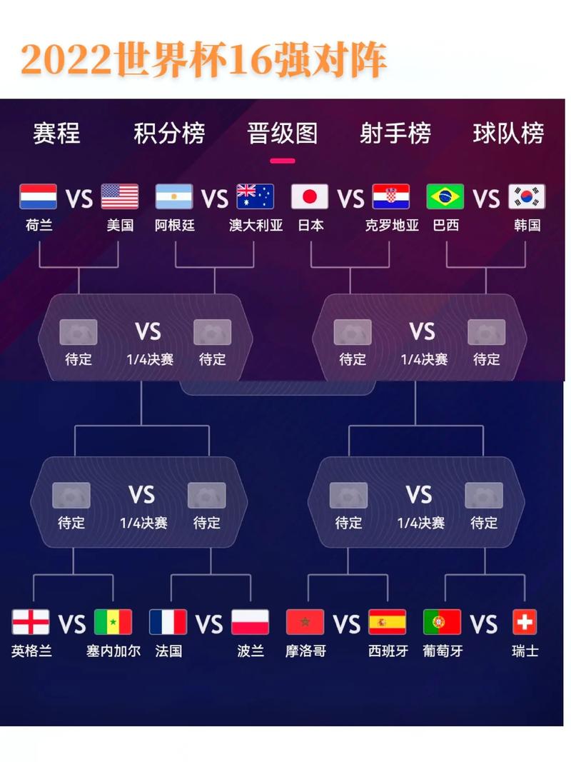 世界杯16强名单有哪些,世界杯十六强都有哪些-第6张图片-无暮网