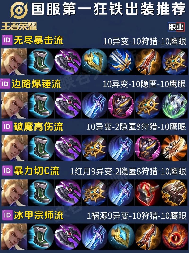 王者荣耀绿色出装,王者荣耀装备绿色的那个宝石叫什么-第2张图片-无暮网 王者荣耀绿色出装,王者荣耀装备绿色的那个宝石叫什么-第2张图片-无暮网