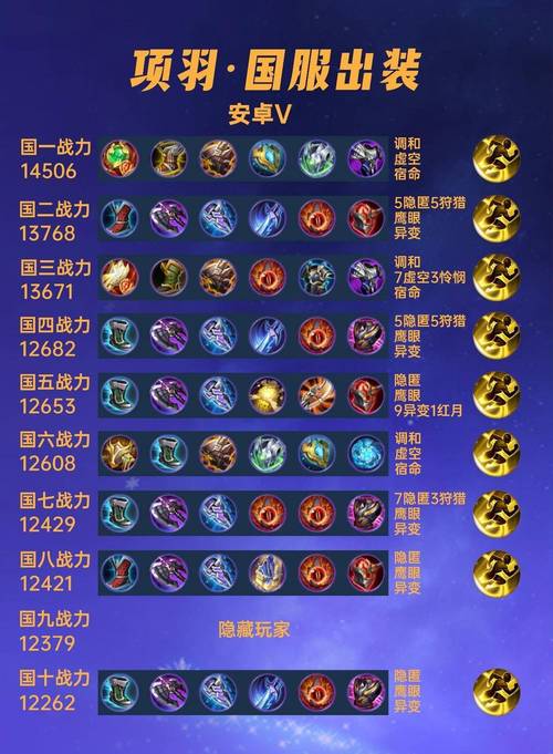 王者荣耀项羽装备顺序,王者项羽出什么装最牛-第4张图片-无暮网 王者荣耀项羽装备顺序,王者项羽出什么装最牛-第4张图片-无暮网