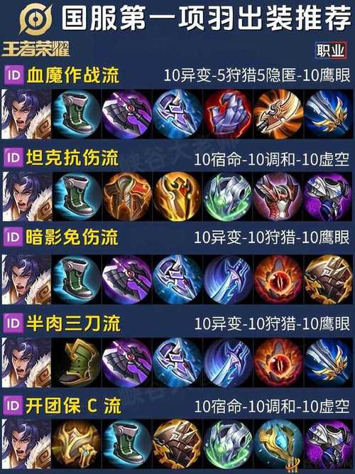 王者荣耀项羽装备顺序,王者项羽出什么装最牛-第5张图片-无暮网 王者荣耀项羽装备顺序,王者项羽出什么装最牛-第5张图片-无暮网