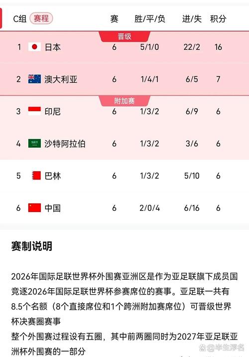 2018世界杯得分表（2018世界杯成绩表）-第1张图片-无暮网