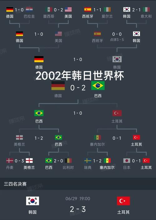 2018世界杯得分表（2018世界杯成绩表）-第6张图片-无暮网