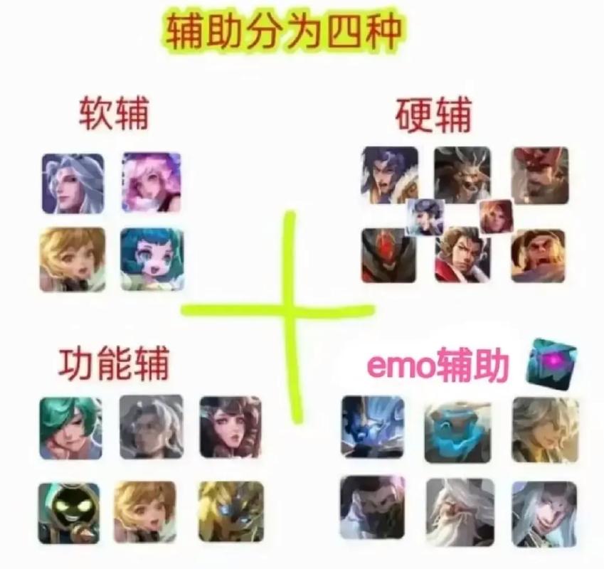 王者荣耀双辅助装备怎么获得,双辅助装怎么出-第5张图片-无暮网