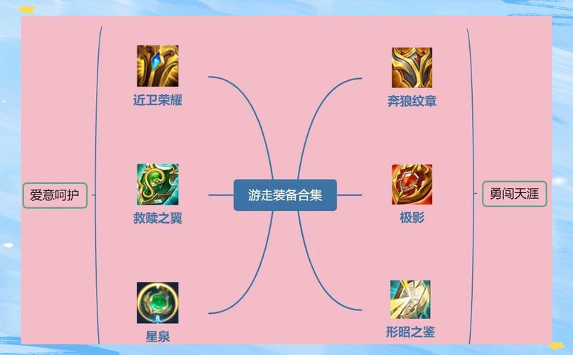 王者荣耀双辅助装备怎么获得,双辅助装怎么出-第6张图片-无暮网