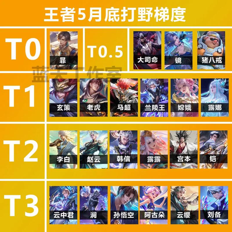 蔡文姬配什么射手厉害,蔡文姬配什么阵容-第4张图片-无暮网 蔡文姬配什么射手厉害,蔡文姬配什么阵容-第4张图片-无暮网