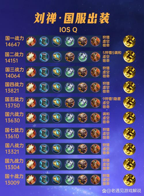 王者荣耀刘禅前期装备搭配,王者荣耀刘禅装备怎么配-第6张图片-无暮网 王者荣耀刘禅前期装备搭配,王者荣耀刘禅装备怎么配-第6张图片-无暮网