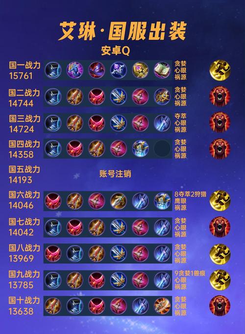 王者荣耀射手出金色圣剑,王者荣耀射手出圣杯-第8张图片-无暮网