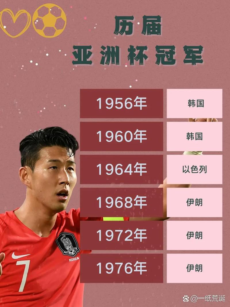 亚洲杯历届冠军足球,亚洲杯 历届冠军-第1张图片-无暮网