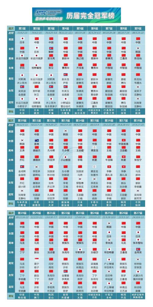 亚洲杯历届冠军足球,亚洲杯 历届冠军-第2张图片-无暮网