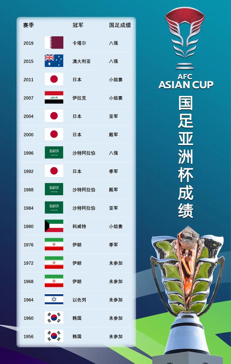 亚洲杯历届冠军足球,亚洲杯 历届冠军-第4张图片-无暮网