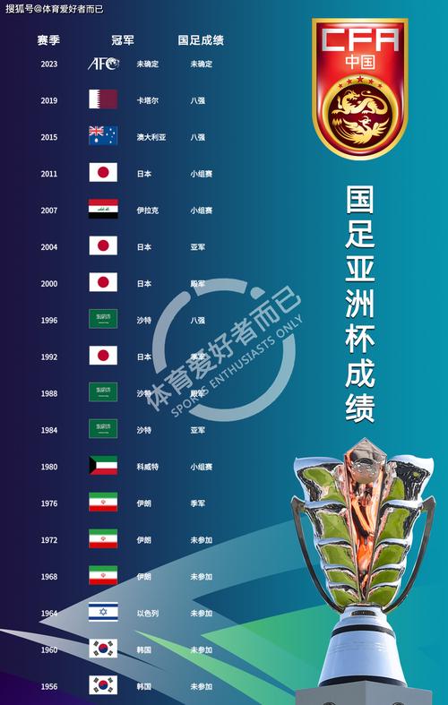 亚洲杯历届冠军足球,亚洲杯 历届冠军-第6张图片-无暮网