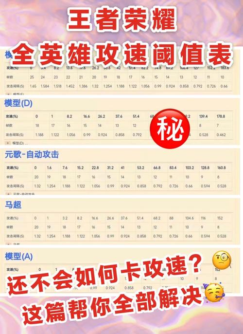 王者荣耀装备攻速上限怎么算,王者荣耀装备攻速上限怎么算的-第6张图片-无暮网 王者荣耀装备攻速上限怎么算,王者荣耀装备攻速上限怎么算的-第6张图片-无暮网