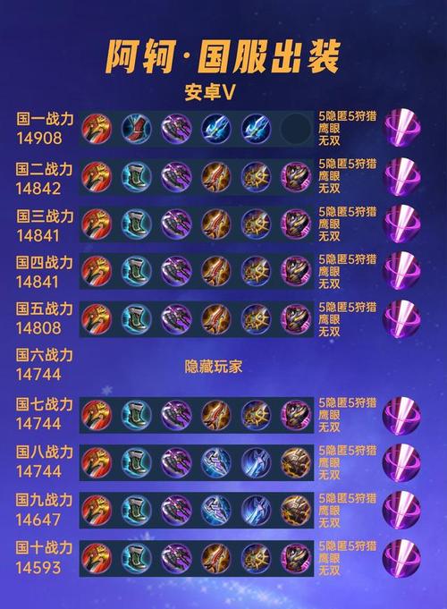 阿轲出什么装备最厉害,阿轲最强出装-第2张图片-无暮网 阿轲出什么装备最厉害,阿轲最强出装-第2张图片-无暮网