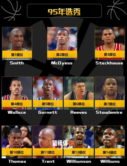 nba新秀是怎么选出来的（nba新秀怎么产生的）-第4张图片-无暮网