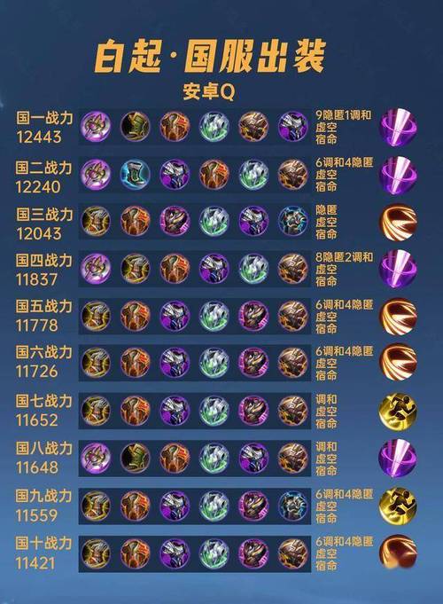 王者荣耀新装备白起出装(王者荣耀白起出装2021)-第2张图片-无暮网 王者荣耀新装备白起出装(王者荣耀白起出装2021)-第2张图片-无暮网