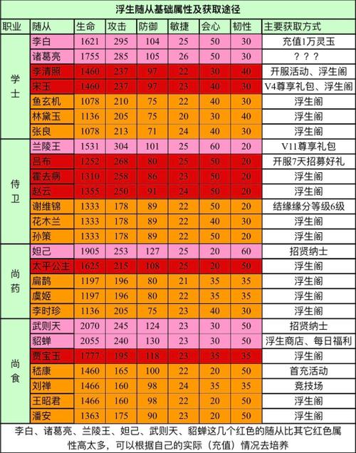 蔡文姬带什么功能,蔡文姬一般带什么技能-第4张图片-无暮网